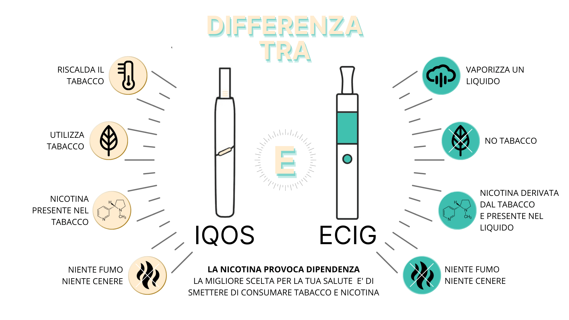 Sigaretta elettronica: funziona davvero? Verità, rischi e differenz
