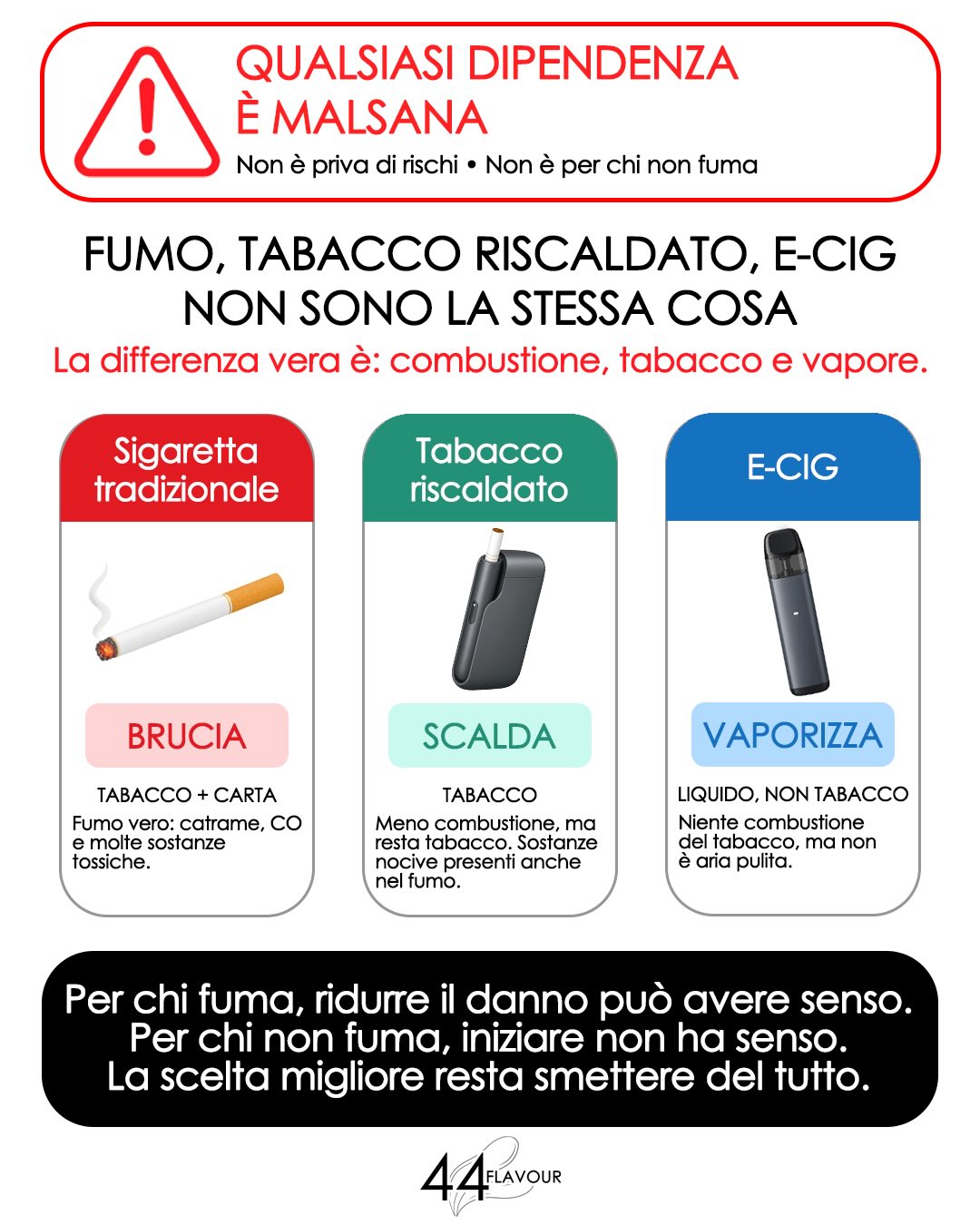 Ecig pericolosa fa male? Il titolone!!